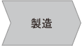 製造