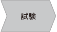試験